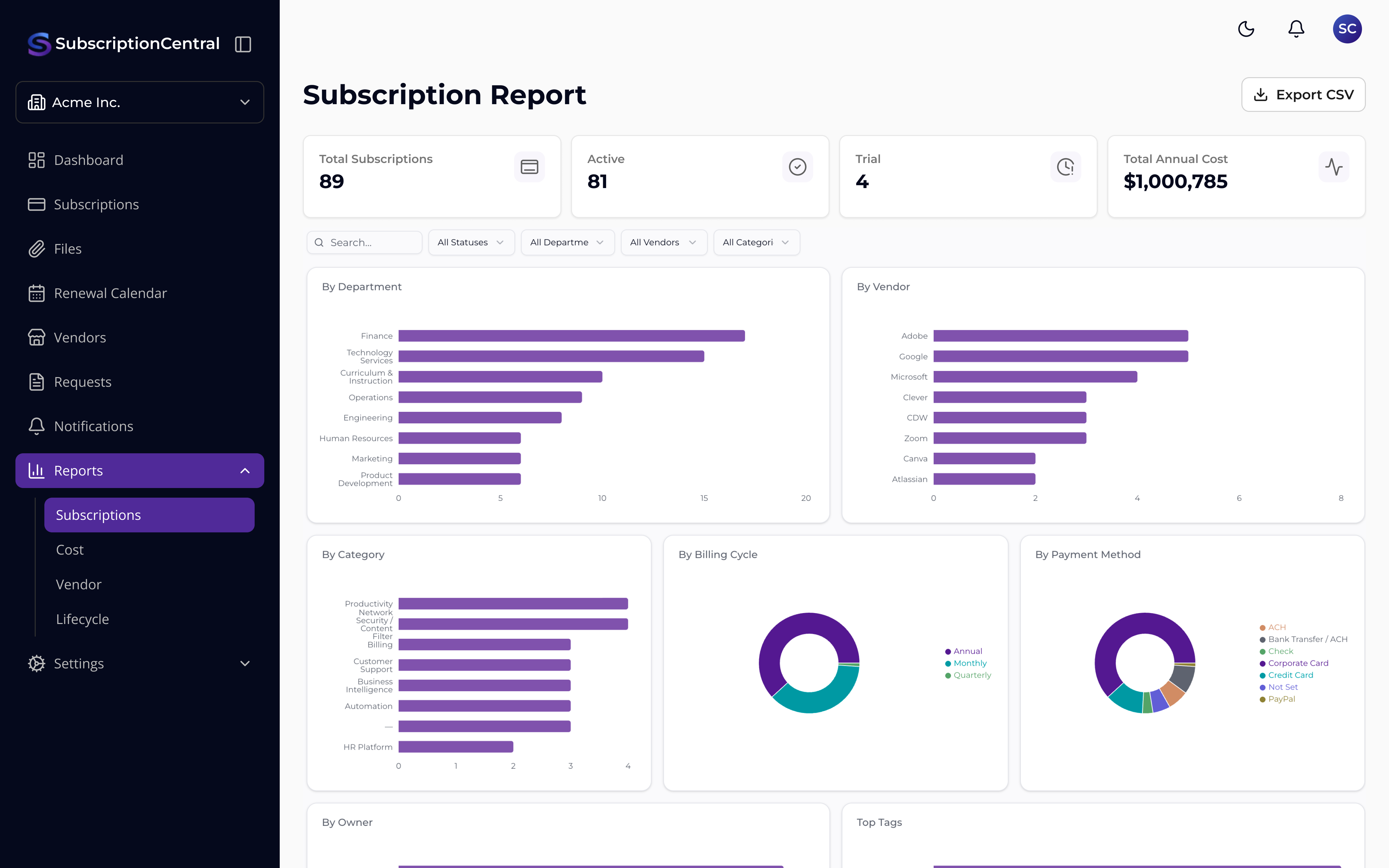 Department Organization — Subscription Central